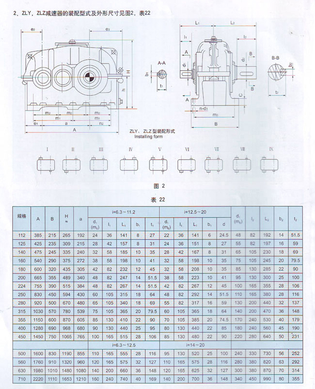 ZLY二級(jí)傳動(dòng)硬齒面圓柱齒輪減速機(jī)安裝